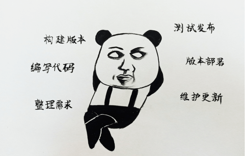 软件开发模式变革！让机器人多干一些让码农少些受累开云 开云体育APP(图2)