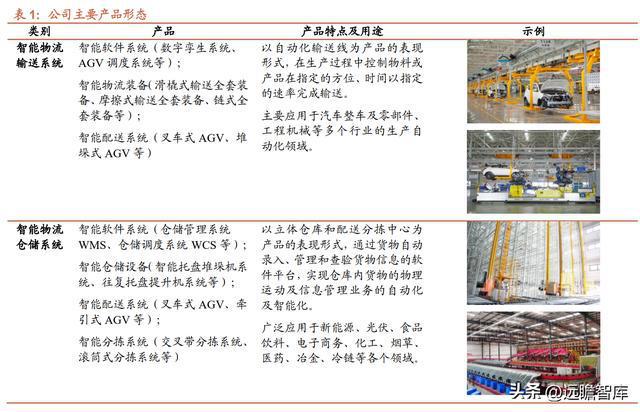 开云 开云体育APP智能物流装备系统集成商东杰智能：双轮驱动不断开拓新领域(图2)
