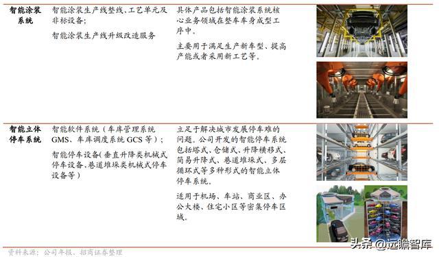 开云 开云体育APP智能物流装备系统集成商东杰智能：双轮驱动不断开拓新领域(图3)