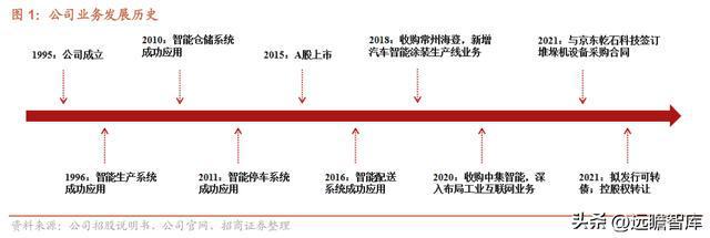 开云 开云体育APP智能物流装备系统集成商东杰智能：双轮驱动不断开拓新领域(图4)