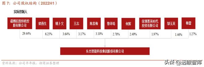 开云 开云体育APP智能物流装备系统集成商东杰智能：双轮驱动不断开拓新领域(图8)