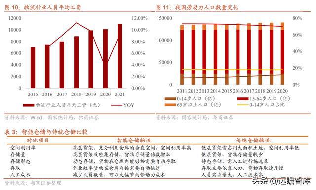 开云 开云体育APP智能物流装备系统集成商东杰智能：双轮驱动不断开拓新领域(图12)