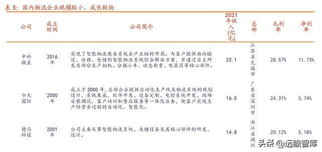 开云 开云体育APP智能物流装备系统集成商东杰智能：双轮驱动不断开拓新领域(图17)