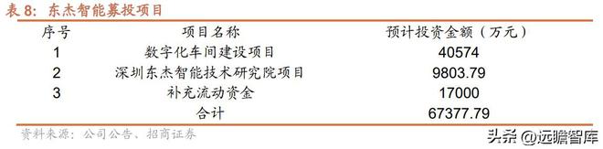 开云 开云体育APP智能物流装备系统集成商东杰智能：双轮驱动不断开拓新领域(图24)