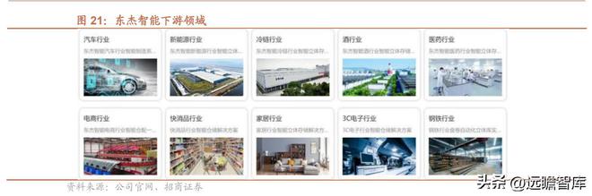 开云 开云体育APP智能物流装备系统集成商东杰智能：双轮驱动不断开拓新领域(图26)