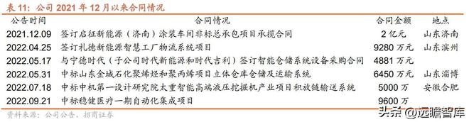 开云 开云体育APP智能物流装备系统集成商东杰智能：双轮驱动不断开拓新领域(图28)