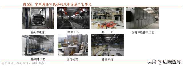 开云 开云体育APP智能物流装备系统集成商东杰智能：双轮驱动不断开拓新领域(图30)