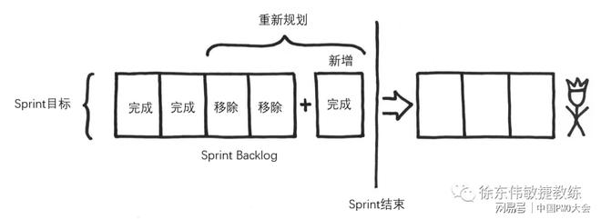 开云 开云体育一文搞懂Scrum Pattern︱敏捷软件开发(图2)
