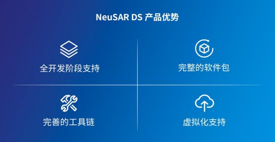 开云体育 开云平台东软睿驰NeuSAR：“软件先行”将是智能汽车软件开发平台的新理念(图2)