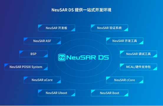开云体育 开云平台东软睿驰NeuSAR：“软件先行”将是智能汽车软件开发平台的新理念(图1)