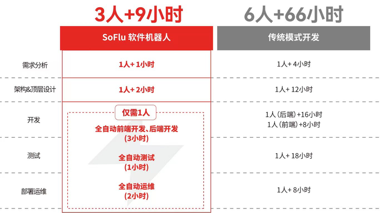 开云 开云体育APP软件开发的「两全」其美：全自动 全栈式(图1)