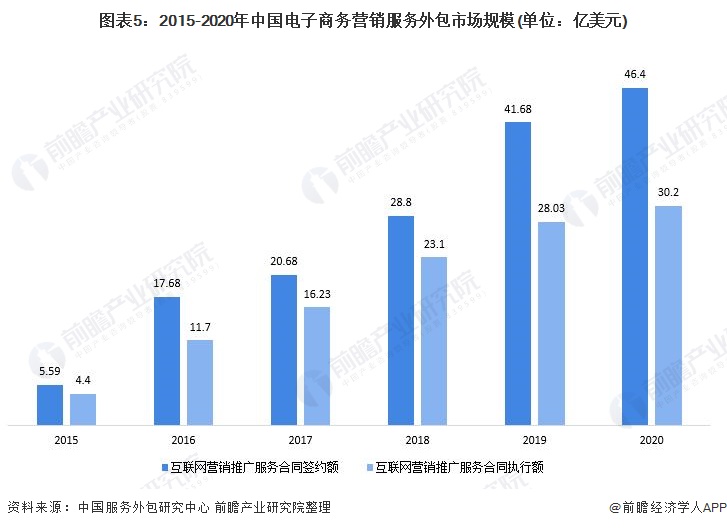2021年中国电子商务服务业发展现状及市场规模分析 行业保持良好发展势头【组图】开云 开云体育APP(图5)
