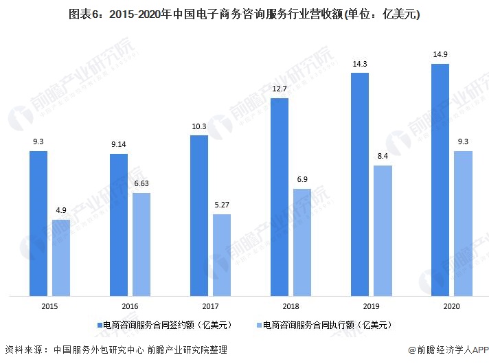 2021年中国电子商务服务业发展现状及市场规模分析 行业保持良好发展势头【组图】开云 开云体育APP(图6)