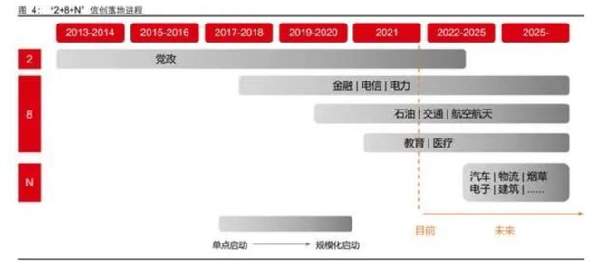 开云 开云体育APP国产软件创新的“新基建”将是一条没有硝烟的新战线(图11)
