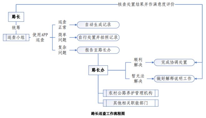 开云 开云体育北镇市打造智慧路长 推动长效治理(图1)