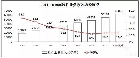 未来软件开发行业前景广阔开云 开云体育平台(图1)