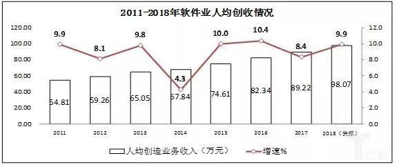 未来软件开发行业前景广阔开云 开云体育平台(图2)