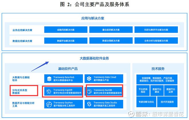 深夜简单聊聊国内企业级大数据基础软件开发商（星环科技-U）开云 开云体育APP(图2)