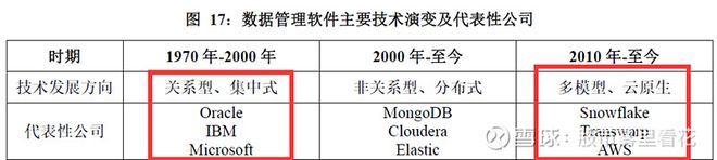 深夜简单聊聊国内企业级大数据基础软件开发商（星环科技-U）开云 开云体育APP(图3)