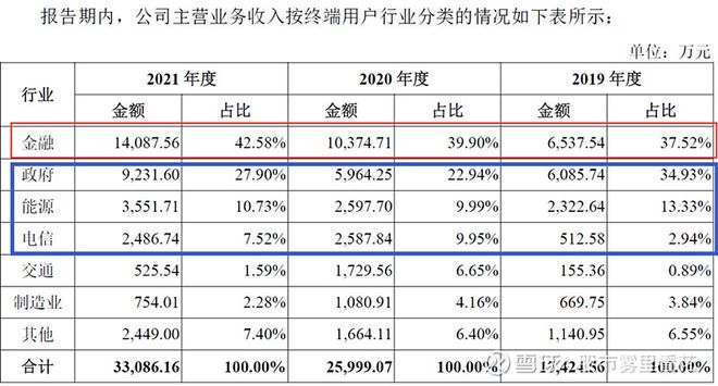 深夜简单聊聊国内企业级大数据基础软件开发商（星环科技-U）开云 开云体育APP(图5)