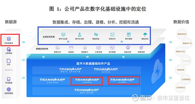 深夜简单聊聊国内企业级大数据基础软件开发商（星环科技-U）开云 开云体育APP(图1)