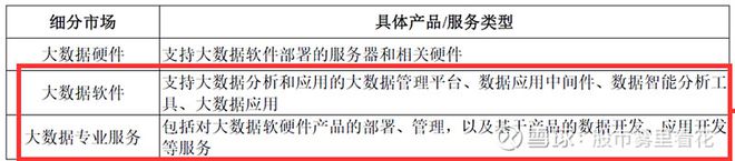 深夜简单聊聊国内企业级大数据基础软件开发商（星环科技-U）开云 开云体育APP(图7)