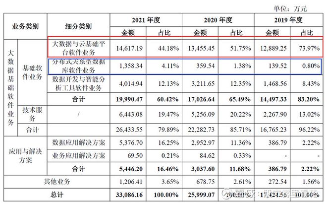 深夜简单聊聊国内企业级大数据基础软件开发商（星环科技-U）开云 开云体育APP(图9)