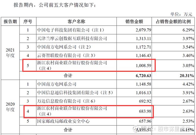 深夜简单聊聊国内企业级大数据基础软件开发商（星环科技-U）开云 开云体育APP(图6)