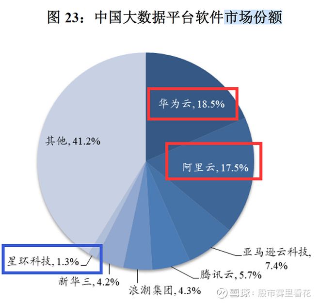 深夜简单聊聊国内企业级大数据基础软件开发商（星环科技-U）开云 开云体育APP(图12)