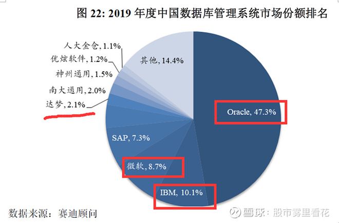 深夜简单聊聊国内企业级大数据基础软件开发商（星环科技-U）开云 开云体育APP(图11)