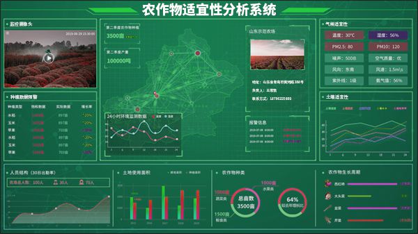 开云 开云体育卓尔智慧农业助力乡村振兴(图1)