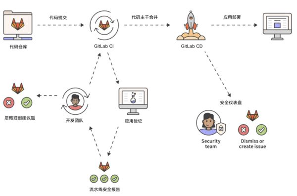 极狐GitLab x 智化科技丨开云 开云体育APP让 AI 加速流淌进新药让患者获得快速有效治疗(图2)