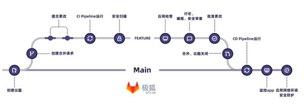 极狐GitLab x 智化科技丨开云 开云体育APP让 AI 加速流淌进新药让患者获得快速有效治疗(图3)
