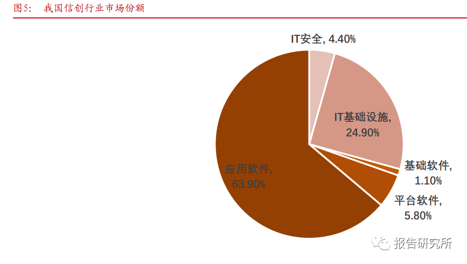 软件开发行业专题报告：从大国崛起看软件替代（附下载）开云 开云体育平台(图2)