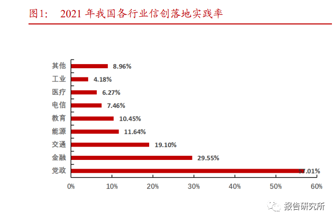 软件开发行业专题报告：从大国崛起看软件替代（附下载）开云 开云体育平台(图1)