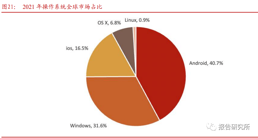 软件开发行业专题报告：从大国崛起看软件替代（附下载）开云 开云体育平台(图7)