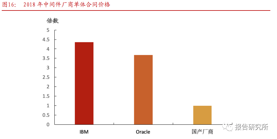 软件开发行业专题报告：从大国崛起看软件替代（附下载）开云 开云体育平台(图6)