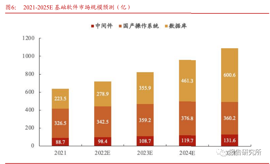 软件开发行业专题报告：从大国崛起看软件替代（附下载）开云 开云体育平台(图3)