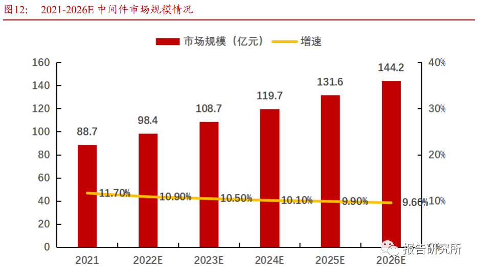 软件开发行业专题报告：从大国崛起看软件替代（附下载）开云 开云体育平台(图5)