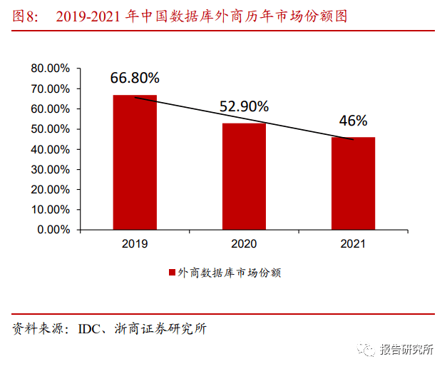 软件开发行业专题报告：从大国崛起看软件替代（附下载）开云 开云体育平台(图4)