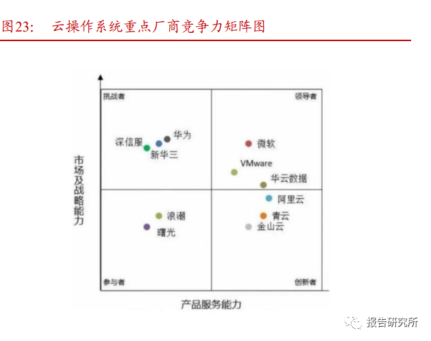 软件开发行业专题报告：从大国崛起看软件替代（附下载）开云 开云体育平台(图8)