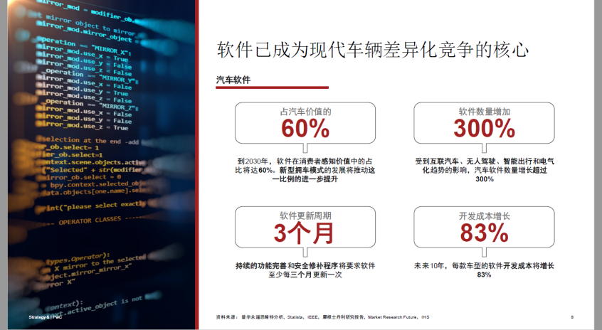 开云体育 开云平台普华永道：软件开发成本未来十年增长83%(图2)