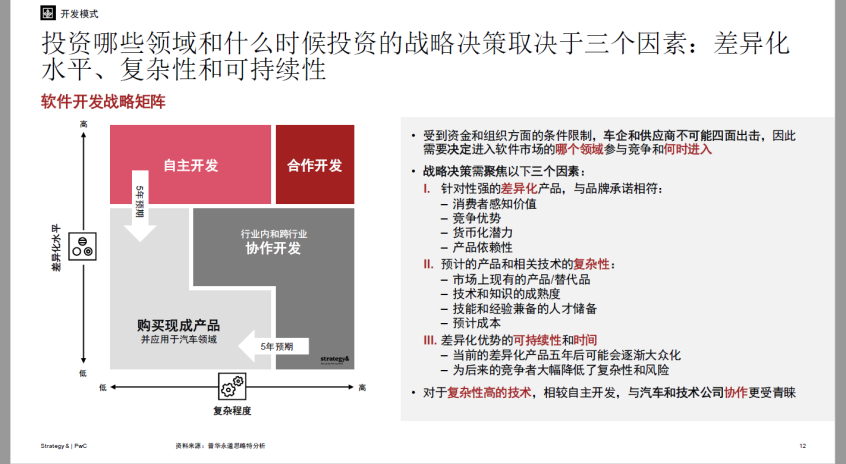 开云体育 开云平台普华永道：软件开发成本未来十年增长83%(图4)
