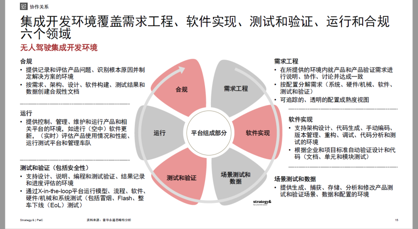 开云体育 开云平台普华永道：软件开发成本未来十年增长83%(图5)
