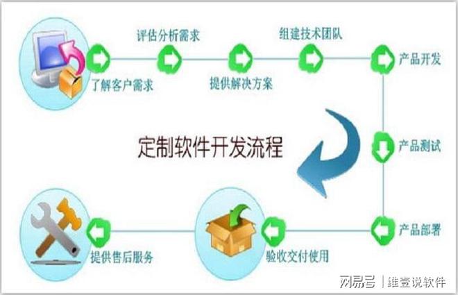 市面上开云 开云体育的智能代还软件怎么样开发开发流程是怎么样的(图1)