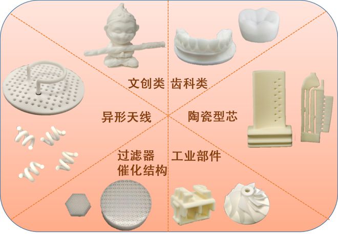 开云 开云体育平台3D打印业务发展太快：君璟科技招聘高级人才、甚至合伙人(图5)
