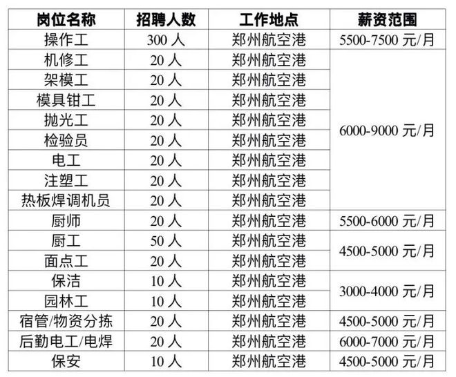 急招！郑州大批好单位招聘中！事业编街道办银行国企比亚迪开云 开云体育官网部分免费食宿(图1)