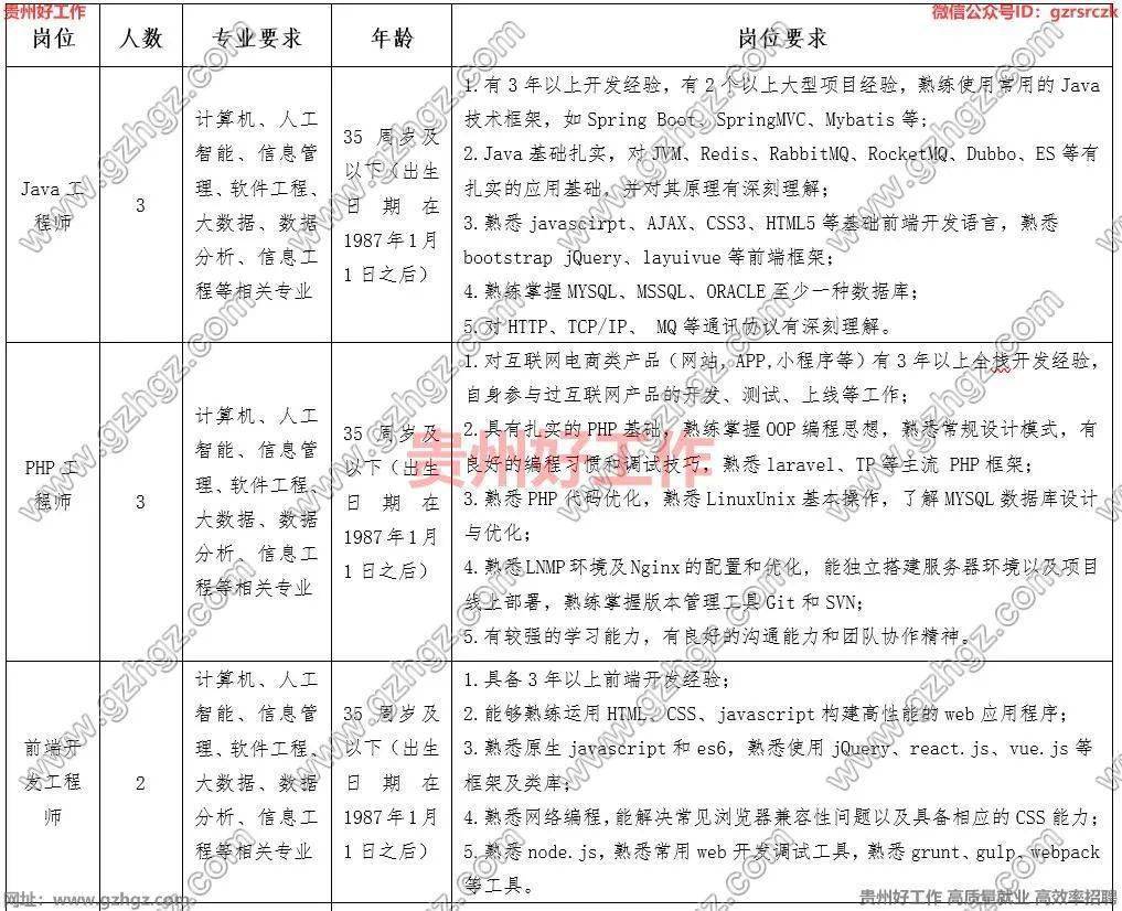 【开云体育 开云官网正在报名】国企！六险二金！贵州习酒电子商务信息产业有限公司2022年招聘24人(图1)