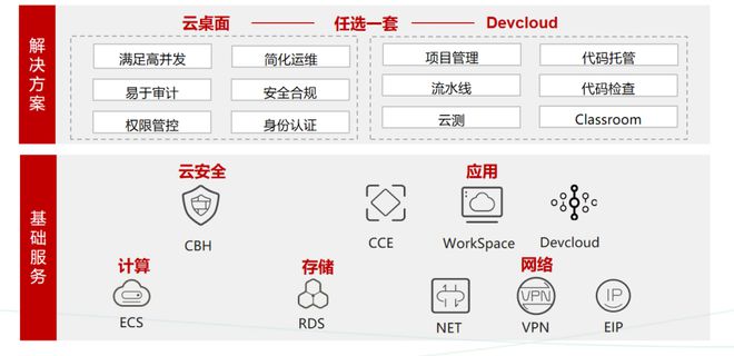 开云 开云体育“软件开发”的世界变了 Q推荐(图1)
