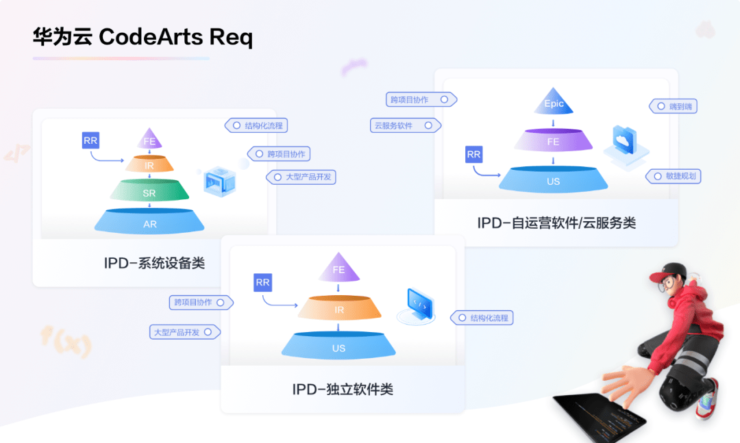 研发软件的软件开云体育 开云官网华为云来了！(图4)